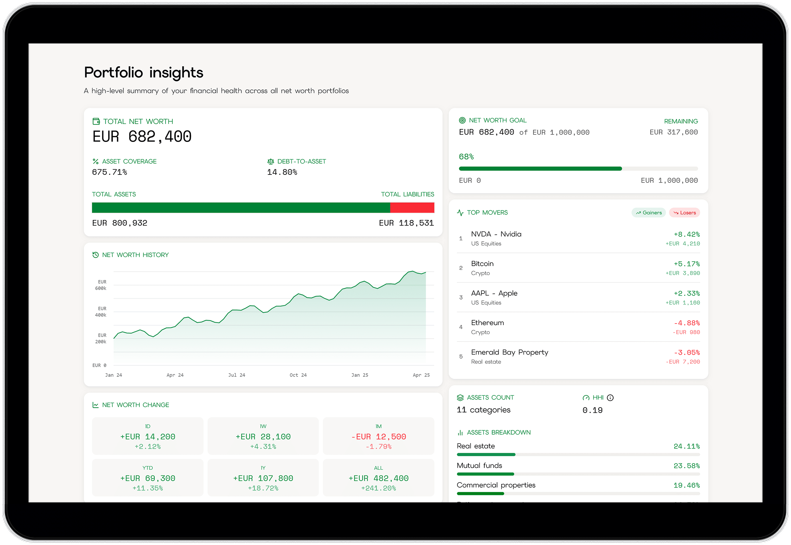 Trjctry app dashboard on laptop