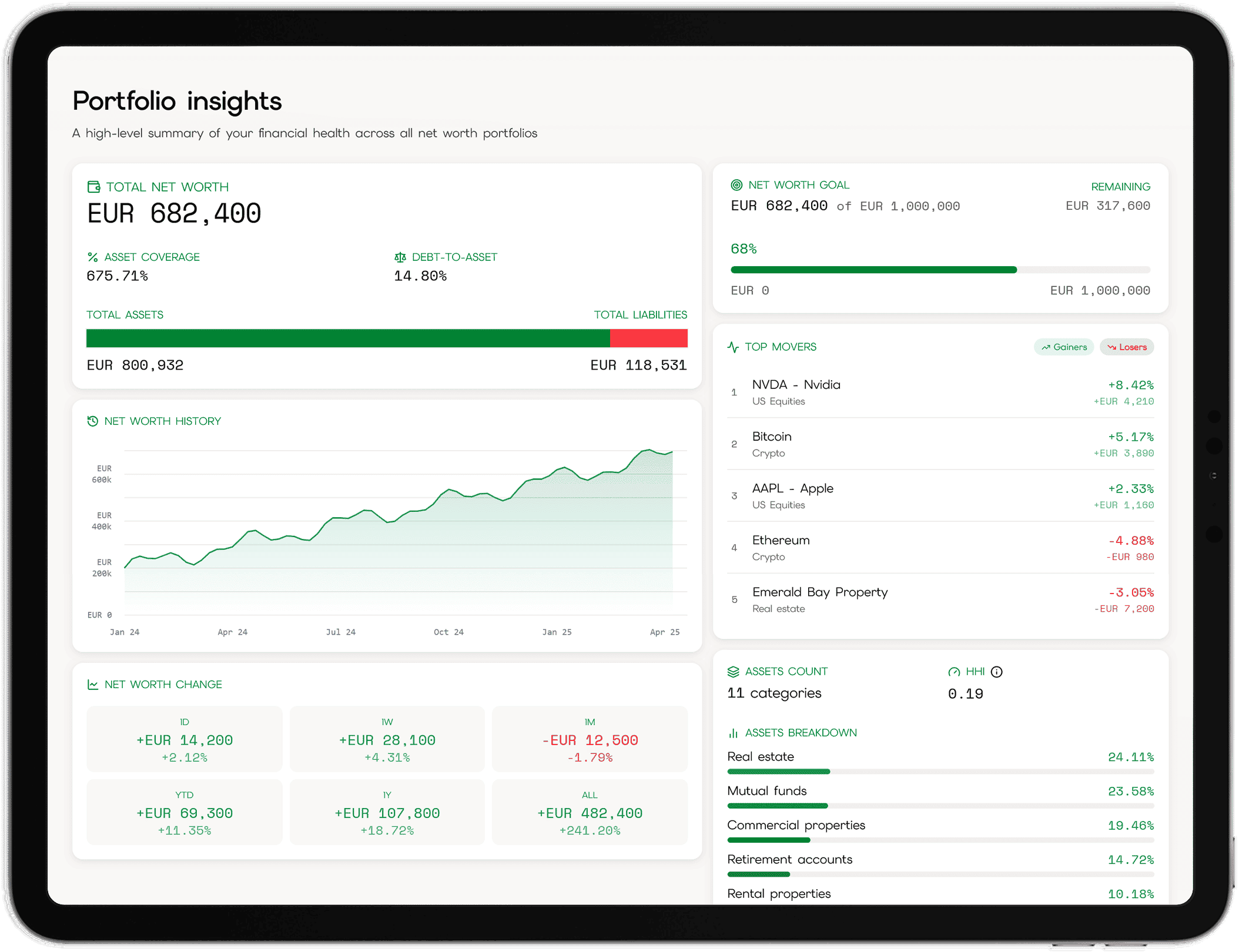 Trjctry app dashboard on tablet (landscape)
