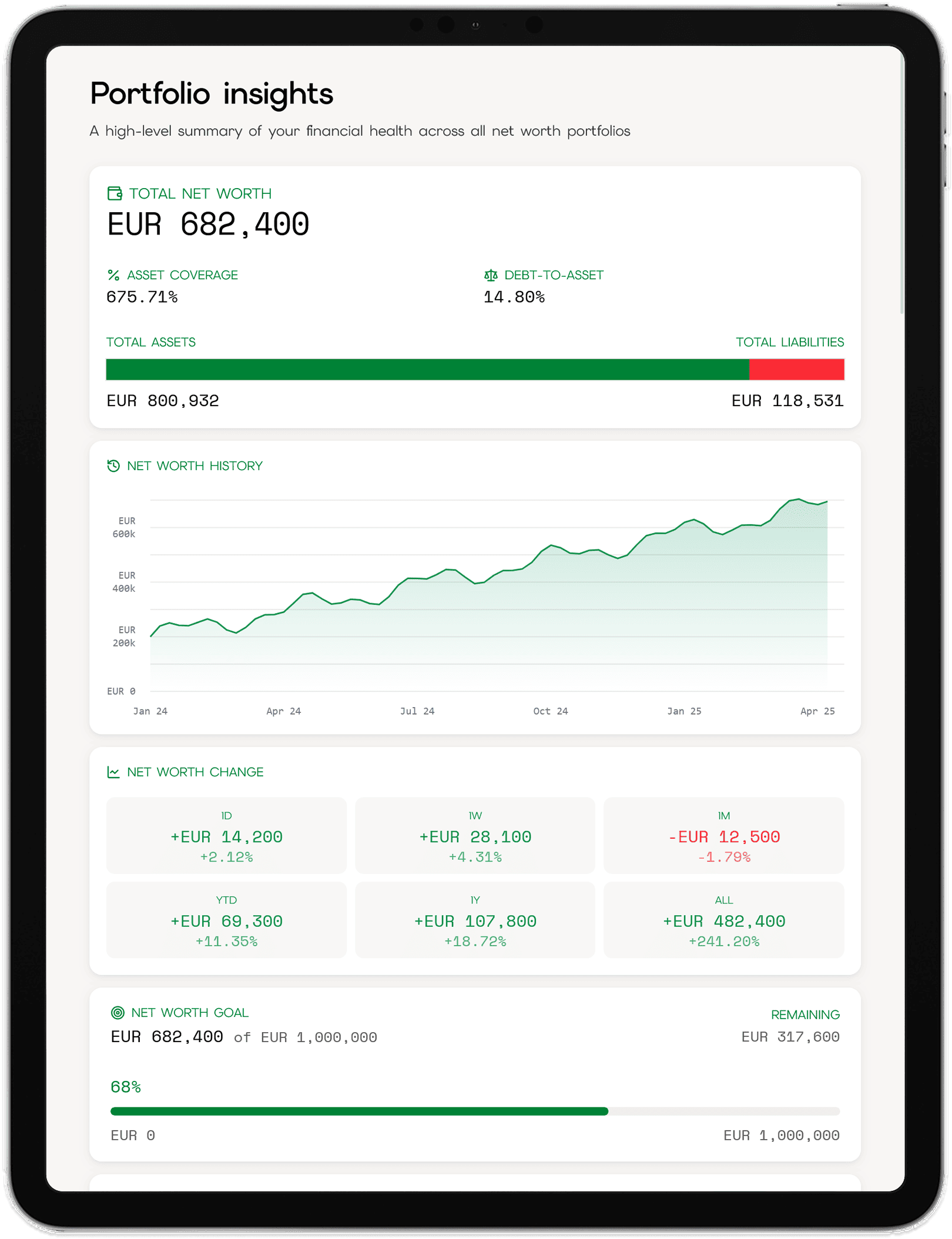 Trjctry app dashboard on tablet (portrait)